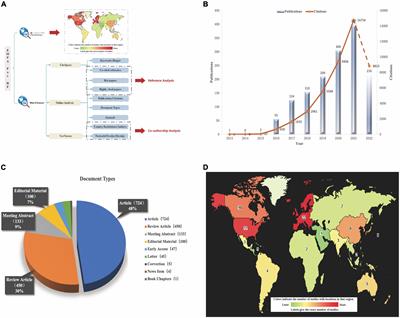 Knowledge domain and emerging trends in empagliflozin for heart failure: A bibliometric and visualized analysis